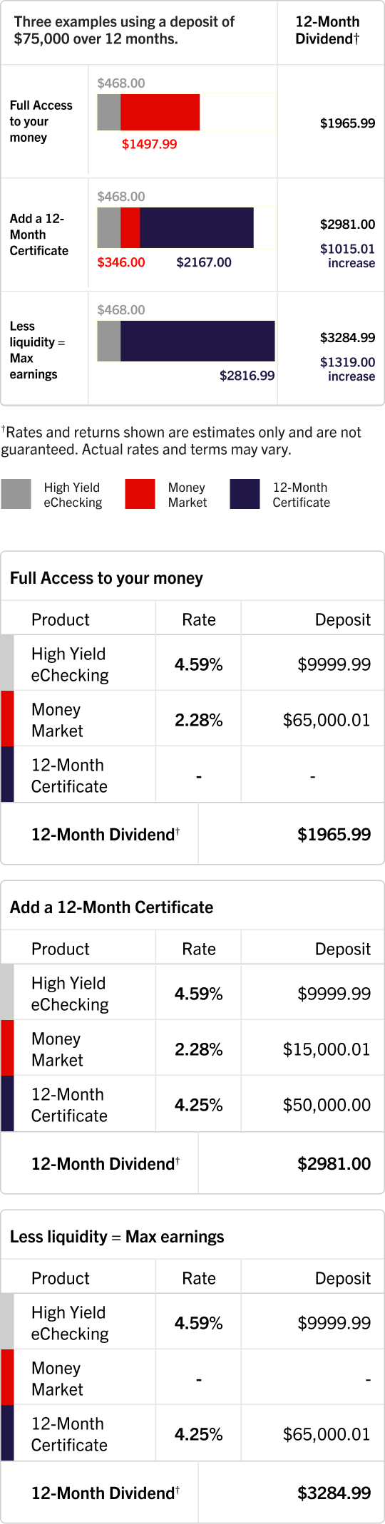 Maximize Your Earnings Info Graphic