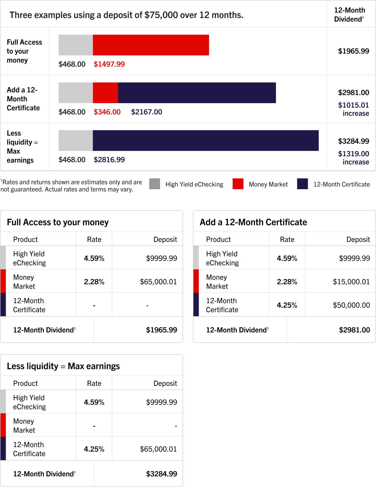 Maximize Your Earnings Info Graphic