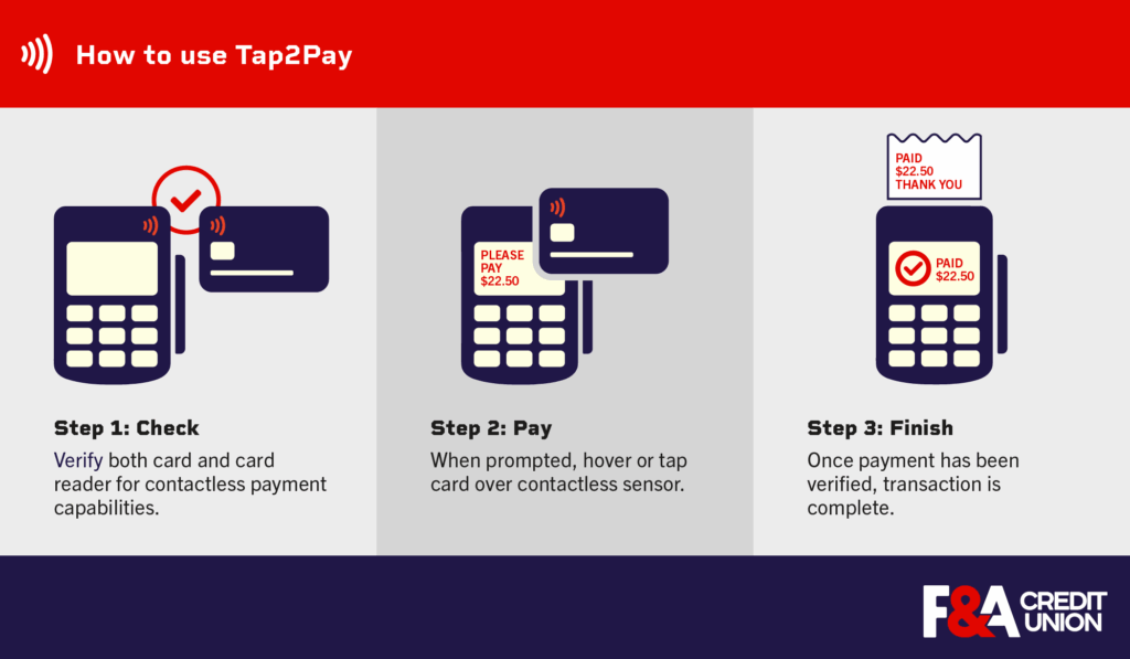Tap2Pay - How to use image
